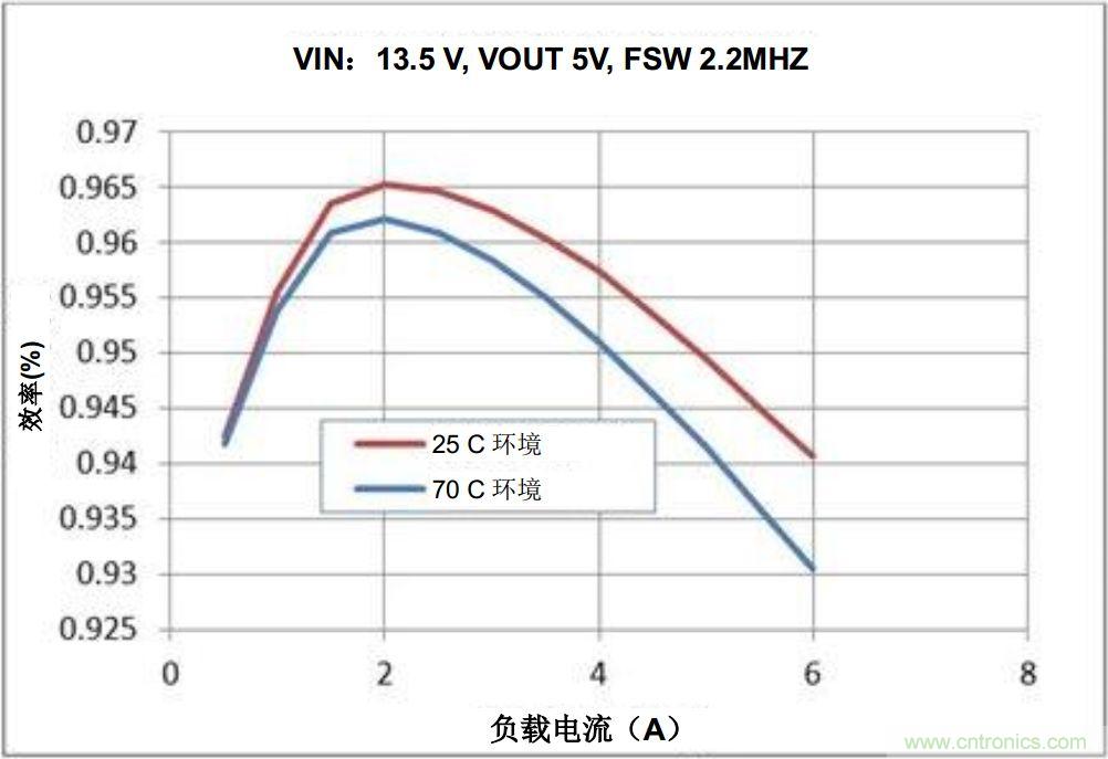 如何推動信息娛樂系統(tǒng)的未來發(fā)展？
