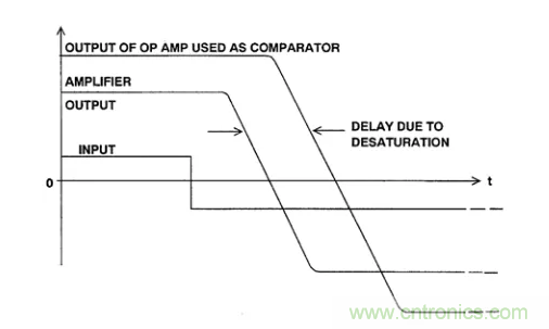 詳解運(yùn)算放大器與比較器的區(qū)別，看了都說懂了~