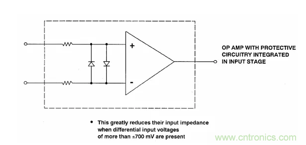 詳解運(yùn)算放大器與比較器的區(qū)別，看了都說懂了~