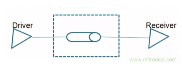 詳解差分處理方法與信號(hào)分析，這里有你想看的！
