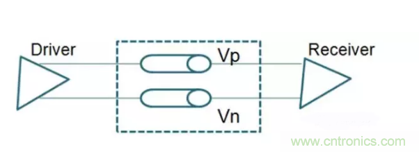 詳解差分處理方法與信號(hào)分析，這里有你想看的！