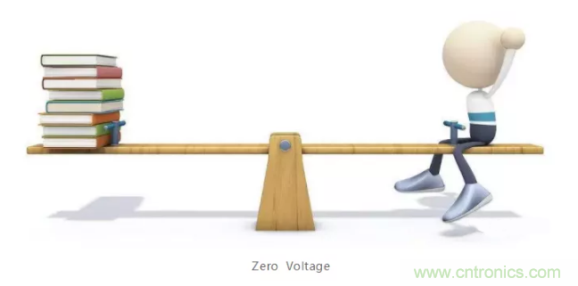 詳解差分處理方法與信號(hào)分析，這里有你想看的！