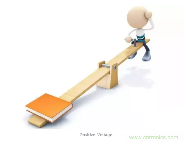 詳解差分處理方法與信號(hào)分析，這里有你想看的！