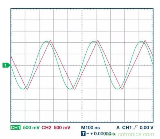 小信號還是大信號？這是一個值得深入討論的問題