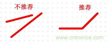 不得不看，PCB設(shè)計中那些常見的出線規(guī)范要求