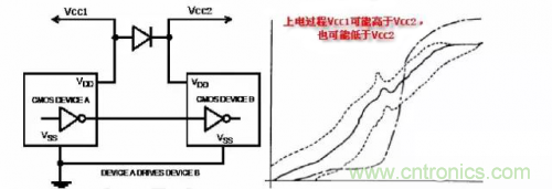 在熱插拔板載電源設(shè)計(jì)規(guī)范中，原來還要考慮電源、電容電感等因素