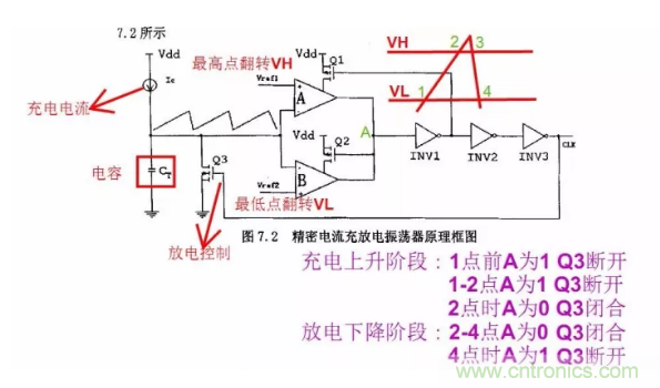 一文了解IC內(nèi)部結(jié)構(gòu)?。ǜ綀D剖析開關(guān)電源IC）