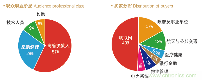 IoTF 2020第六屆中國廈門國際物聯(lián)網博覽會