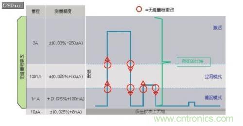 如何估計無線傳感器電池供電時間？