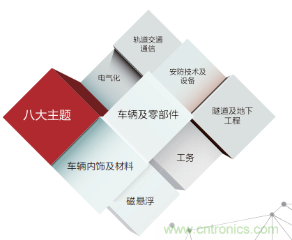 「ARTS 2020上海國際先進(jìn)軌道交通技術(shù)展覽會(huì)」展位火熱預(yù)訂中！