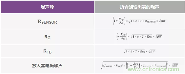 如何設(shè)計無緩沖ADC？這是屬于工程師的藝術(shù)~