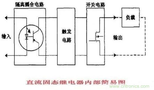 http://www.hongzhaohuan.com.cn/art/artinfo/id/80037548