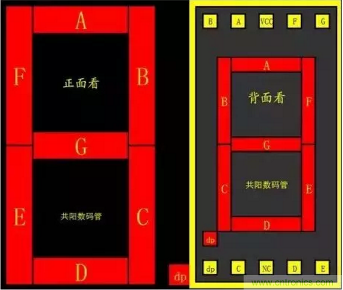 對(duì)于常用的數(shù)碼管，你有多熟悉？