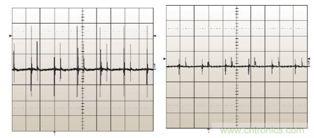 諧波？紋波？噪聲？還傻傻分不清楚嗎！