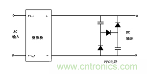 諧波？紋波？噪聲？還傻傻分不清楚嗎！