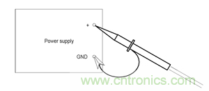諧波？紋波？噪聲？還傻傻分不清楚嗎！