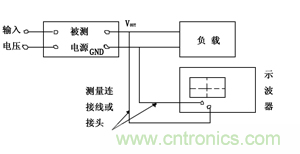 諧波？紋波？噪聲？還傻傻分不清楚嗎！