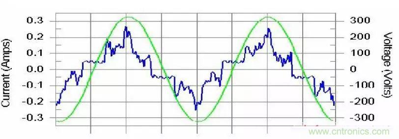 諧波？紋波？噪聲？還傻傻分不清楚嗎！