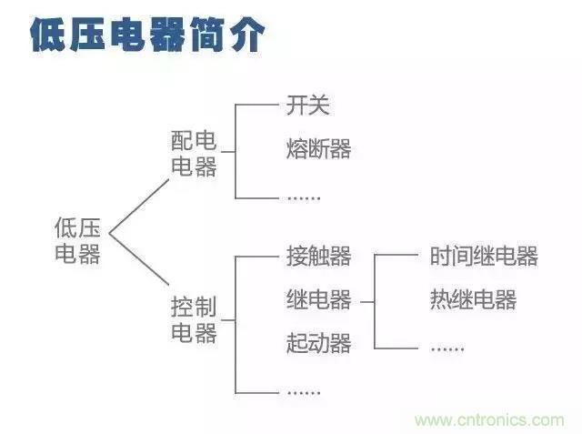 二次回路圖都懂了嗎？3分鐘幫你搞清楚！