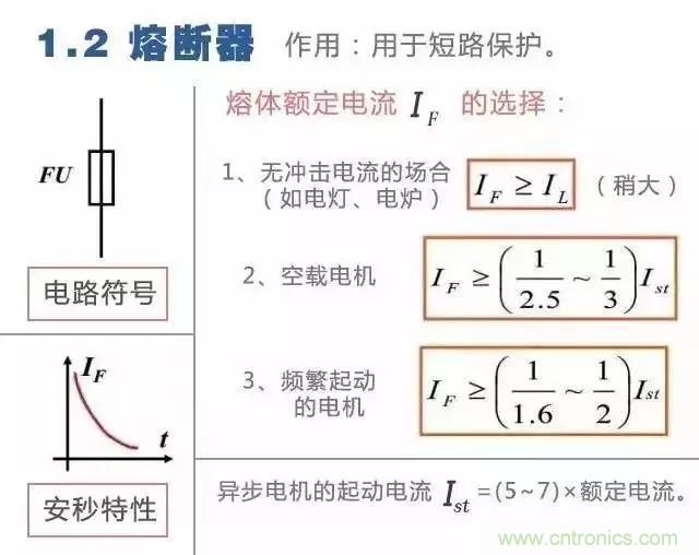 二次回路圖都懂了嗎？3分鐘幫你搞清楚！