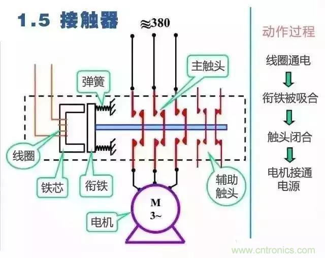 二次回路圖都懂了嗎？3分鐘幫你搞清楚！