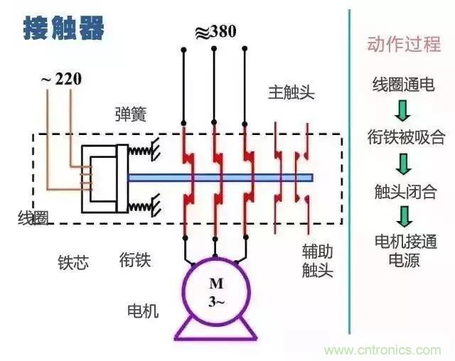 二次回路圖都懂了嗎？3分鐘幫你搞清楚！