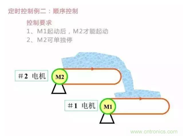 二次回路圖都懂了嗎？3分鐘幫你搞清楚！