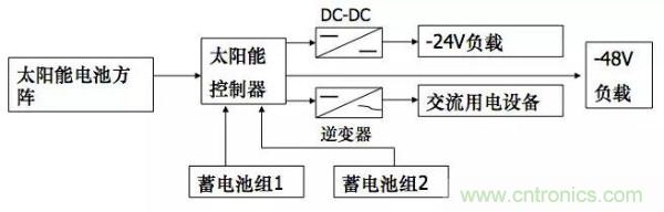 http://www.hongzhaohuan.com.cn/art/artinfo/id/80037597