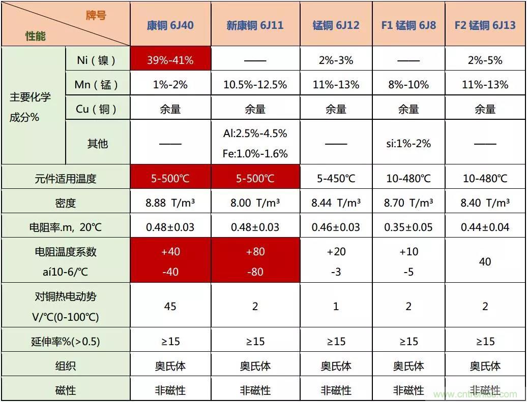 小小的取樣電阻，確實有點門道！