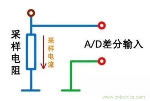 小小的取樣電阻，確實有點門道！