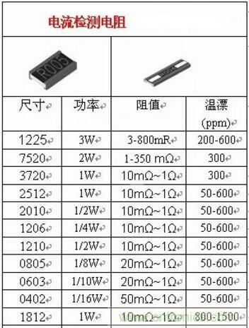 小小的取樣電阻，確實有點門道！