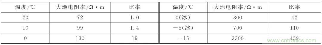 http://www.hongzhaohuan.com.cn/art/artinfo/id/80037616