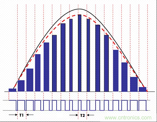 開(kāi)關(guān)電源中的PFC功率因素校正理解，讀這一篇就明白啦