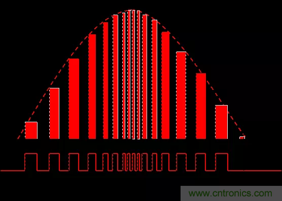 開(kāi)關(guān)電源中的PFC功率因素校正理解，讀這一篇就明白啦