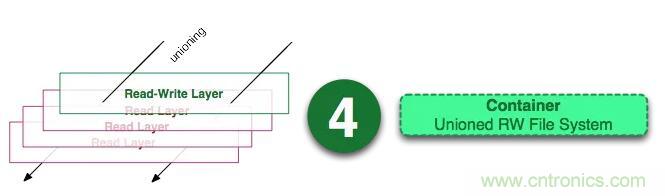 看圖帶你深入理解Docker容器和鏡像 看圖帶你深入理解Docker容器和鏡像
