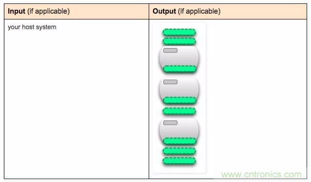 看圖帶你深入理解Docker容器和鏡像 看圖帶你深入理解Docker容器和鏡像