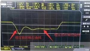【干貨】開(kāi)關(guān)電源RC吸收電路的分析！