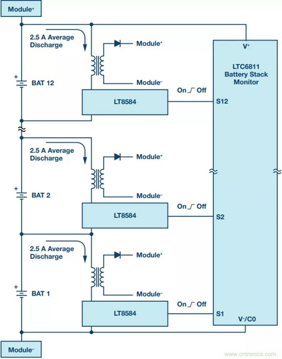 如何做到鋰離子電池性能MAX？