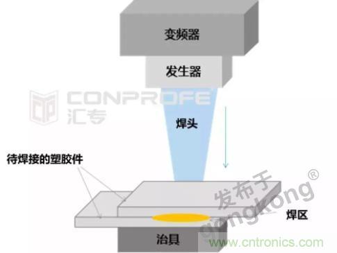繼超聲焊接技術(shù)助力口罩生產(chǎn)過后，匯專捐款100萬，硬核戰(zhàn)“疫”