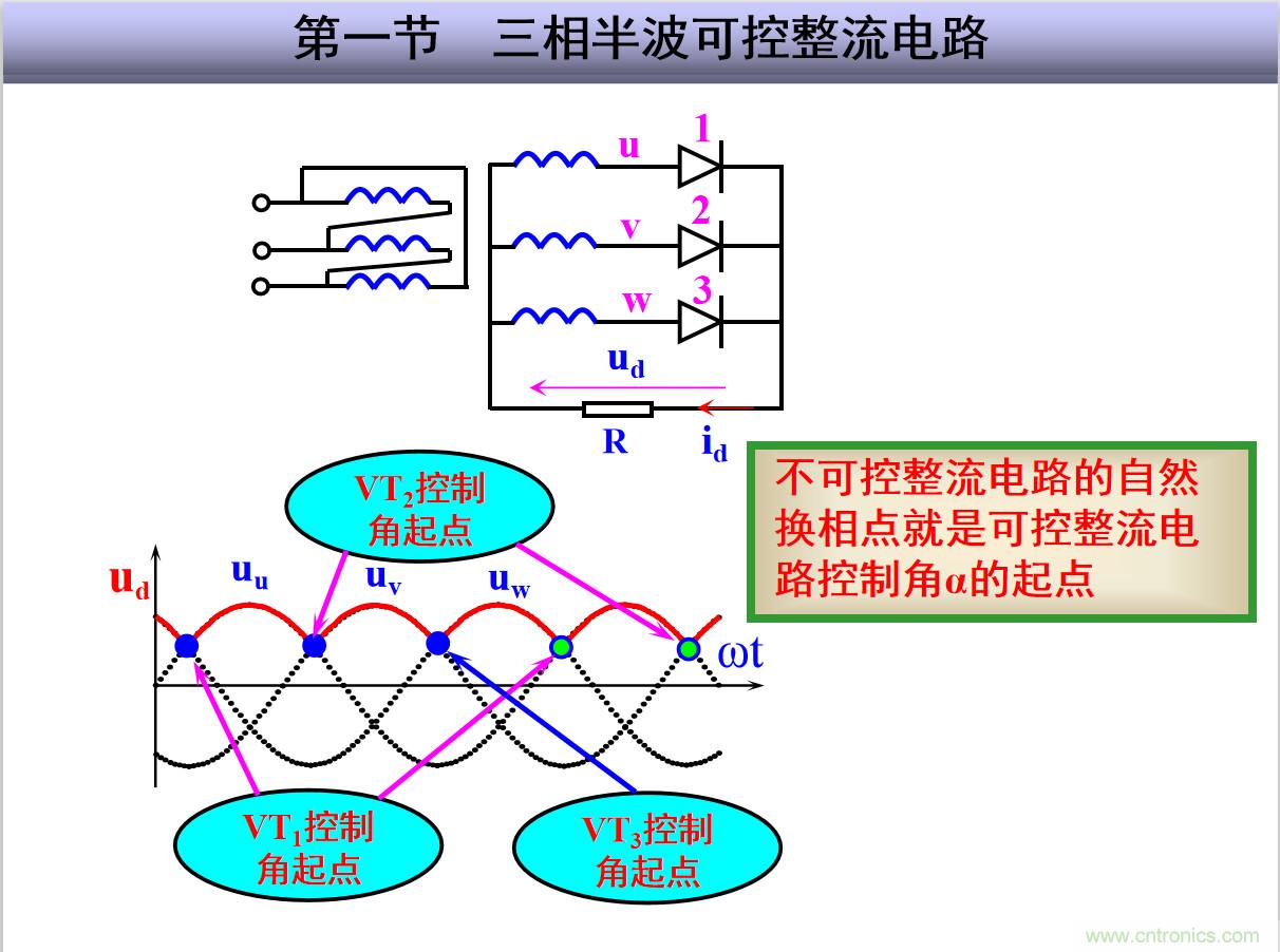 圖文講解三相整流電路的原理及計(jì)算，工程師們表示秒懂！
