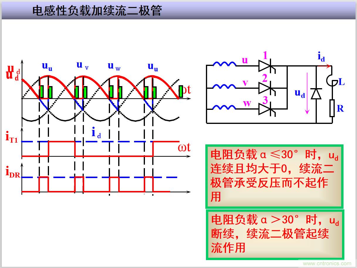 圖文講解三相整流電路的原理及計(jì)算，工程師們表示秒懂！