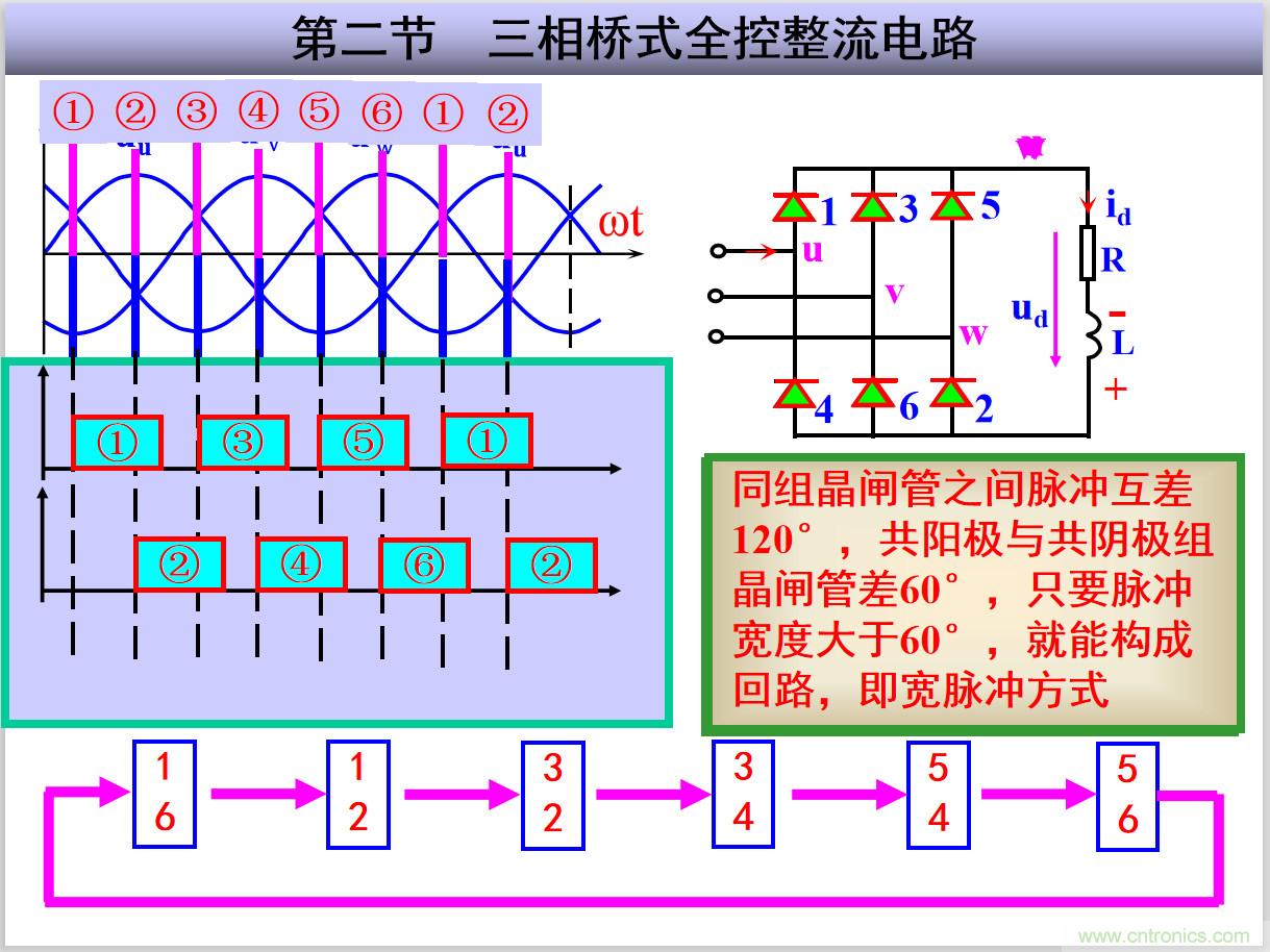 圖文講解三相整流電路的原理及計(jì)算，工程師們表示秒懂！