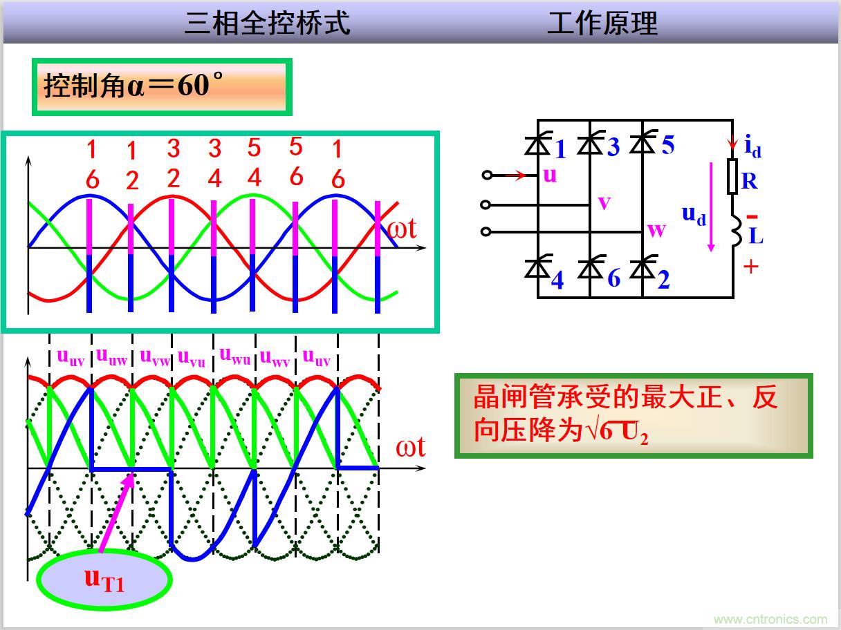 圖文講解三相整流電路的原理及計(jì)算，工程師們表示秒懂！