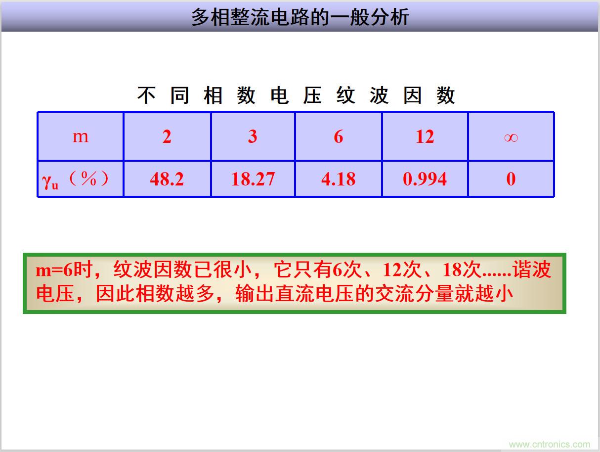 圖文講解三相整流電路的原理及計(jì)算，工程師們表示秒懂！