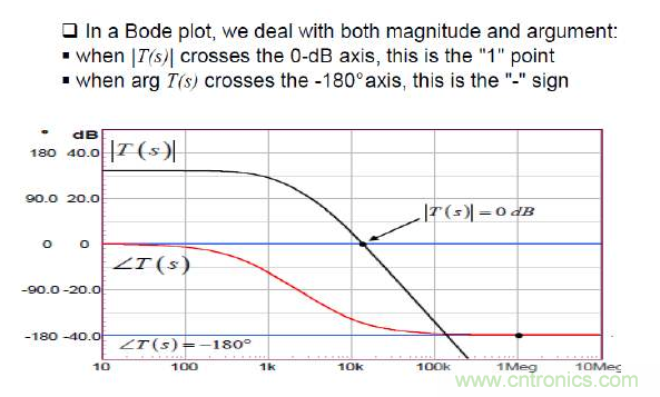 開關電源控制環(huán)路設計，新手必看！
