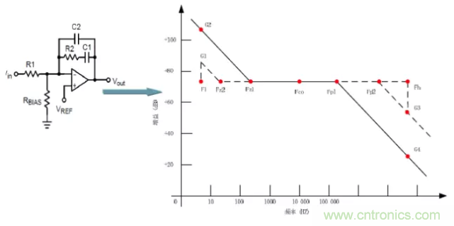 開關電源控制環(huán)路設計，新手必看！