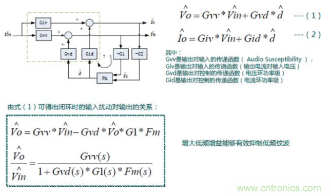 開關電源控制環(huán)路設計，新手必看！