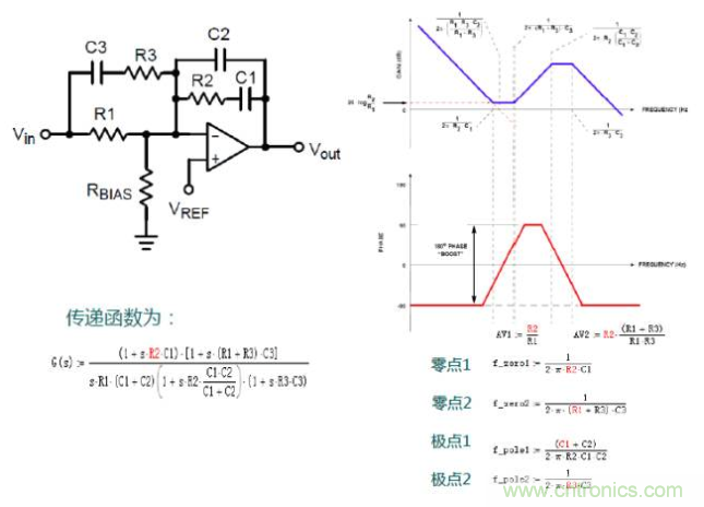 開關電源控制環(huán)路設計，新手必看！