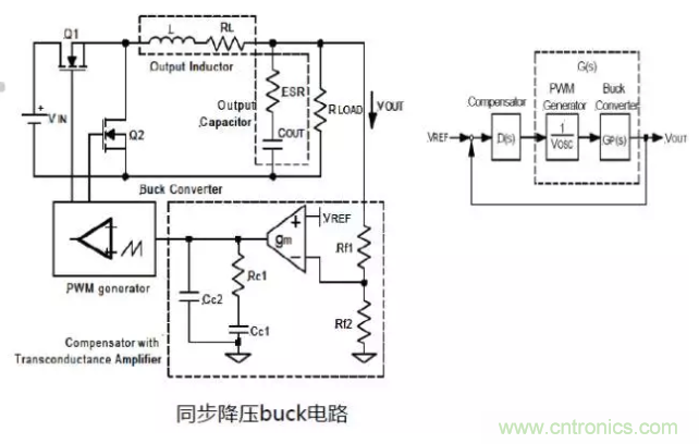 開關電源控制環(huán)路設計，新手必看！