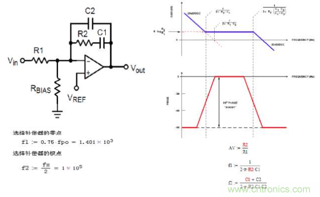 開關電源控制環(huán)路設計，新手必看！